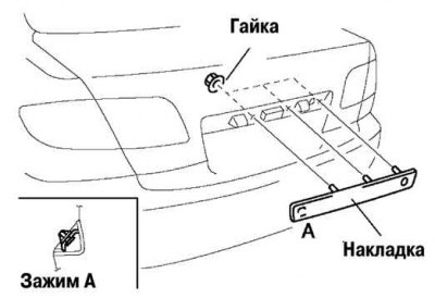 Мал. 8.44. Зняття задньої накладки