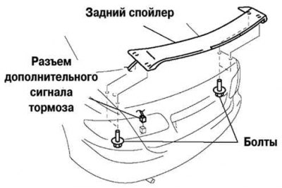 Мал. 8.45. Зняття заднього спойлера