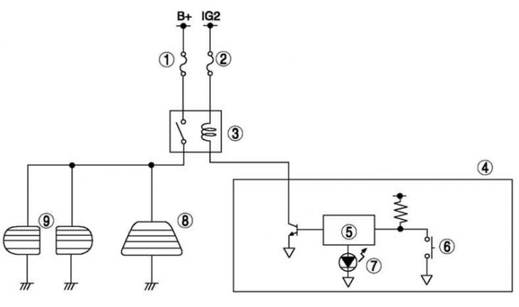 Figura. 8.54. Schema electrică a sistemului de încălzire a lunetei: 1 – siguranță DECURARE 40 A; 2…