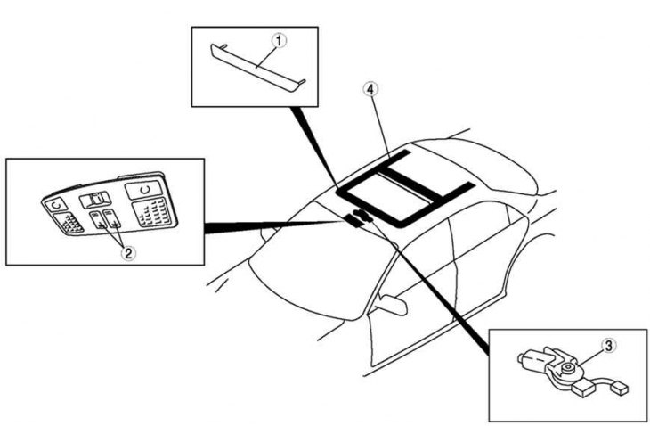 Fig. 8.55. Roof hatch: 1 – deflector; 2 – hatch switch; 3 – sunroof electric motor; 4 – hatch block