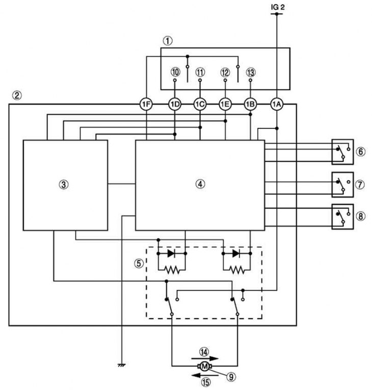 Fig. 8.56. Electric sunroof system wiring diagram: 1 – hatch switch; 2 – sunroof relay; 3 – engine…