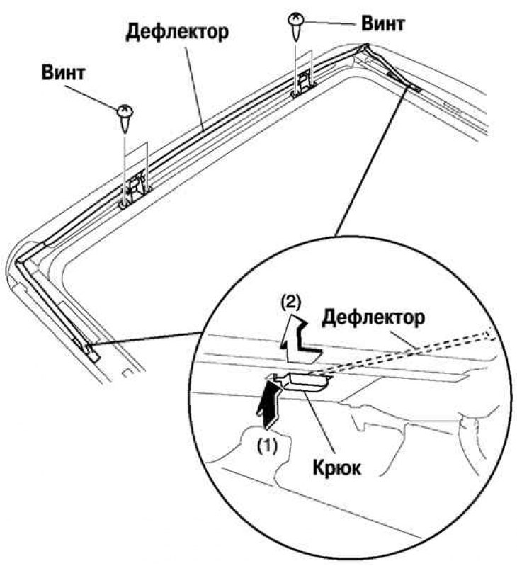 Цртање. 8.57. Уклањање дефлектора кровног отвора