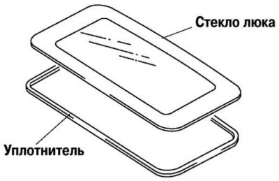 Figura. 8,59. Scoaterea sigiliului