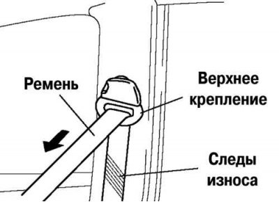 Мал. 8.71. Праверка зносу рамяня бяспекі