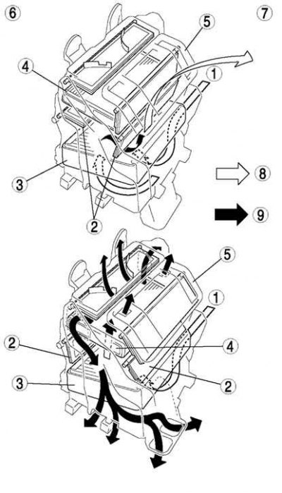 Fig. 8.79. Operation of the heater control flap: 1 – air flow; 2 – heater control flap; 3 –…