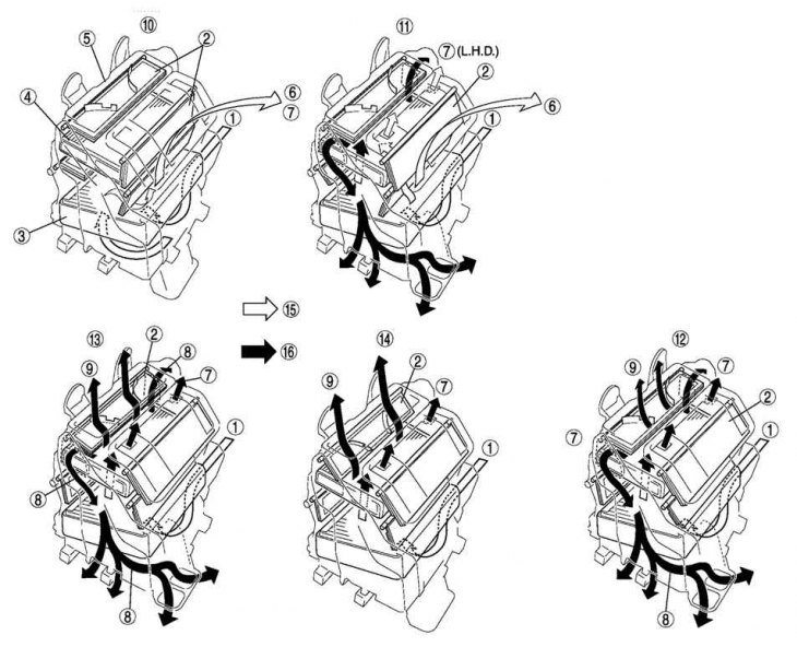 Fig. 8.80. Operation of the blower control flap: 1 – air flow; 2 – blower mode control flap; 3 –…