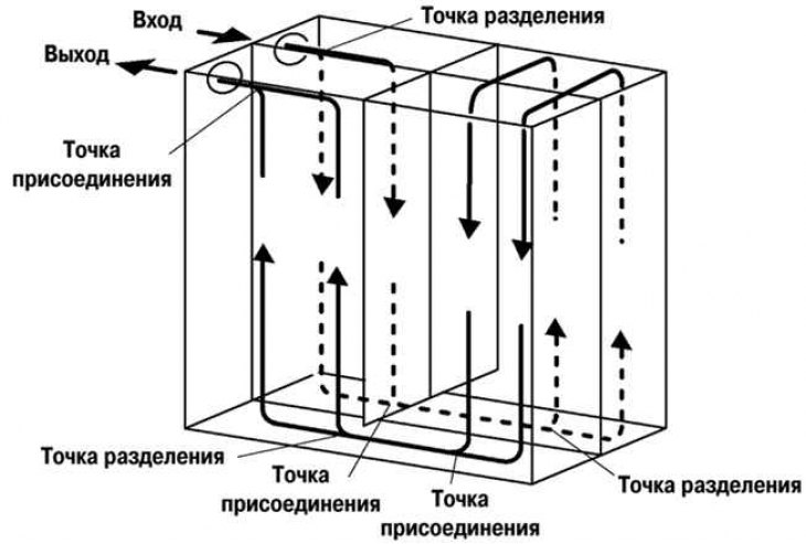 Figura. 8,81. Funcționarea vaporizatorului