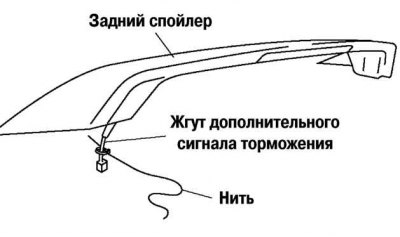 Рис. 7.40. Схема установки нити