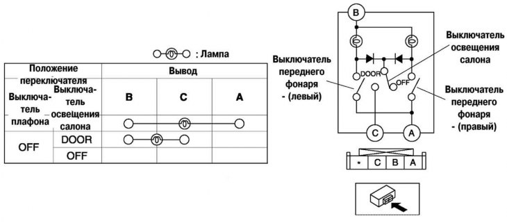 Рис. 7.46. Схема проверки переднего фонаря освещения салона