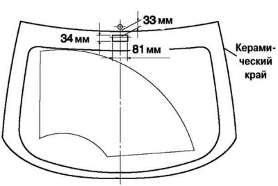 Figura. 7,73. Diagrama de reglare a jetului de spălare a lunetei