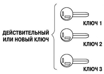 Мал. 7.79. Калі кліент мае толькі адзін ці не мае дзейных ключоў