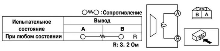 Rajz. 7.89. Diagram a hangszóró csatlakozók közötti ellenállás ellenőrzéséhez a magas frekvenciájú…